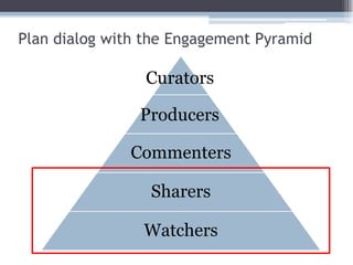Plan dialog with the Engagement PyramidCuratorsProducers