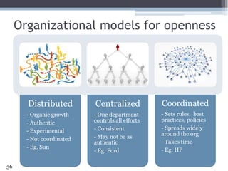 Organizational models for openness  36