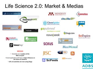 Life Science 2.0: Market & Medias ,[object Object],[object Object],[object Object],[object Object]
