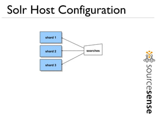 Solr Host Configuration shard 1 shard 2 shard   3 searches 
