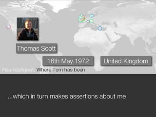 Thomas Scott
              16th May 1972       United Kingdom




...which in turn makes assertions about me
 
