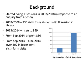 Background
• Started doing IL sessions in 2007/2008 in response to an
enquiry from a school
• 2007/2008 – 230 sixth form students did IL session at
library.
• 2013/2014 – risen to 959.
• From Sep 2014-present 830
• From Sep 2013 – June 2014
over 300 independent
sixth form visits
0
200
400
600
800
1000
1200
2007-8 2013-14
Total number of sixth form visits
 