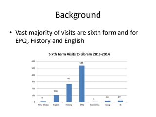 Background
• Vast majority of visits are sixth form and for
EPQ, History and English
0
100
200
300
400
500
600
Film/ Media English History EPQ Economics Geog IB
Sixth Form Visits to Library 2013-2014
8
106
267
538
3
18 19
 