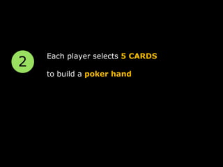 Each player selects  5 CARDS   to build   a   poker hand 