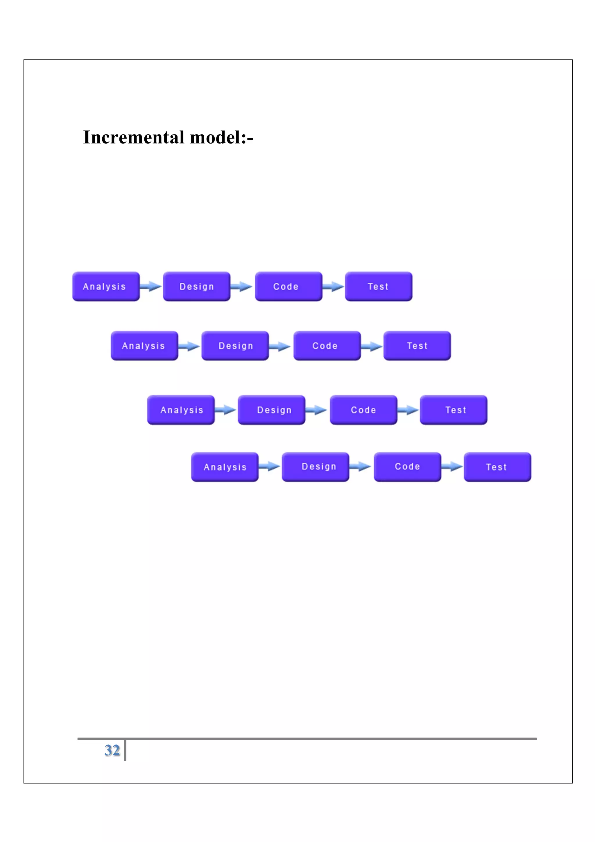 32
Incremental model:-
 