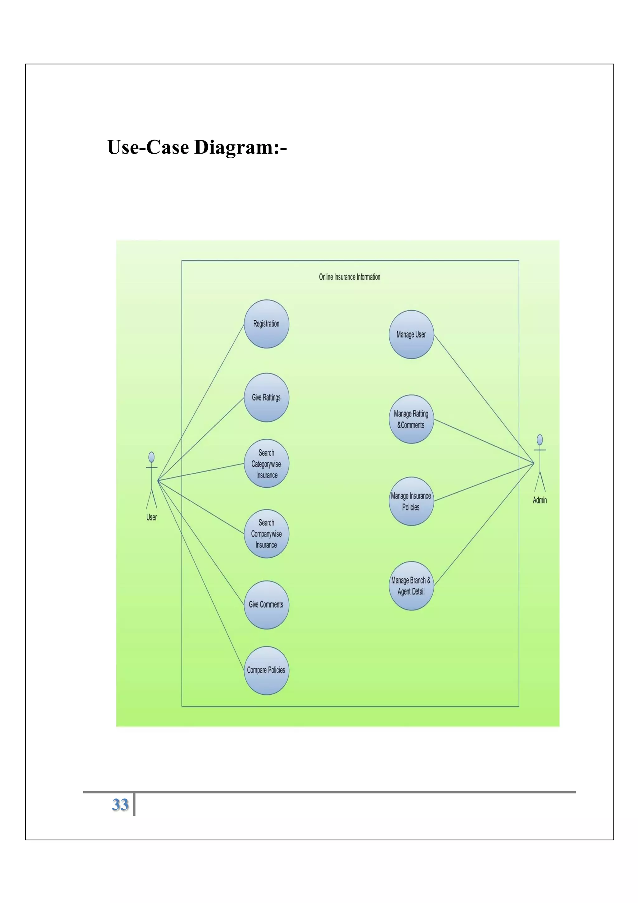 33
Use-Case Diagram:-
 