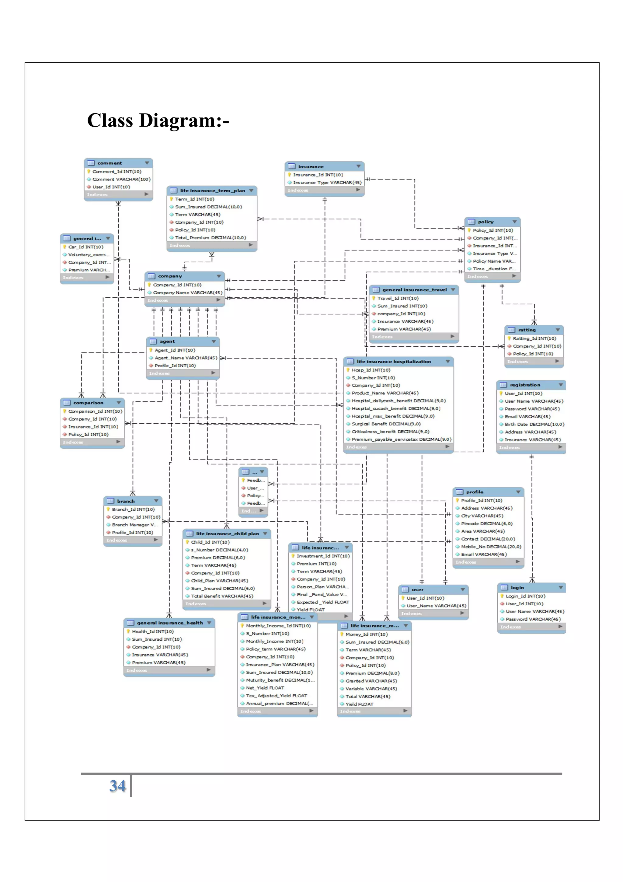 34
Class Diagram:-
 