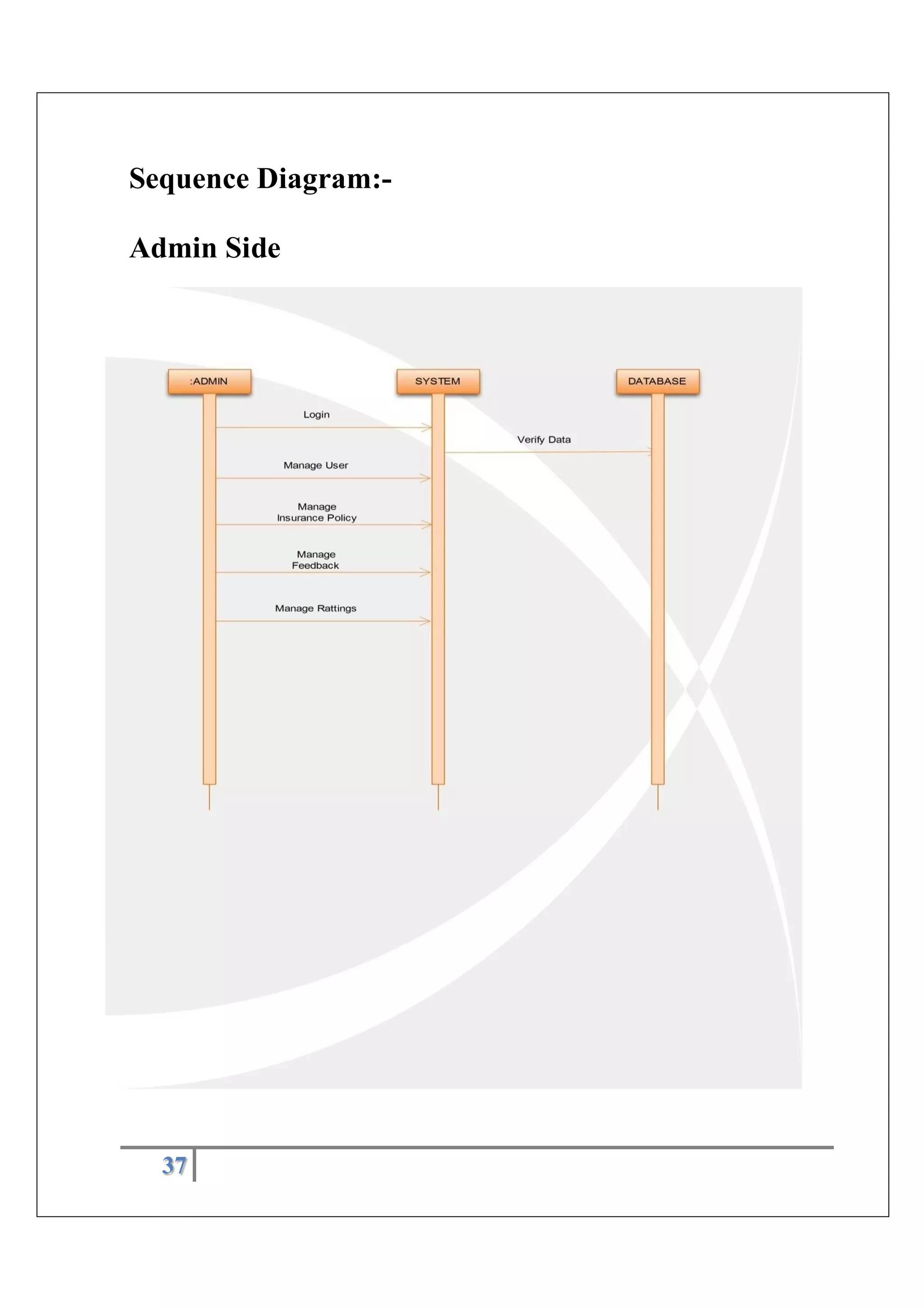 37
Sequence Diagram:-
Admin Side
 