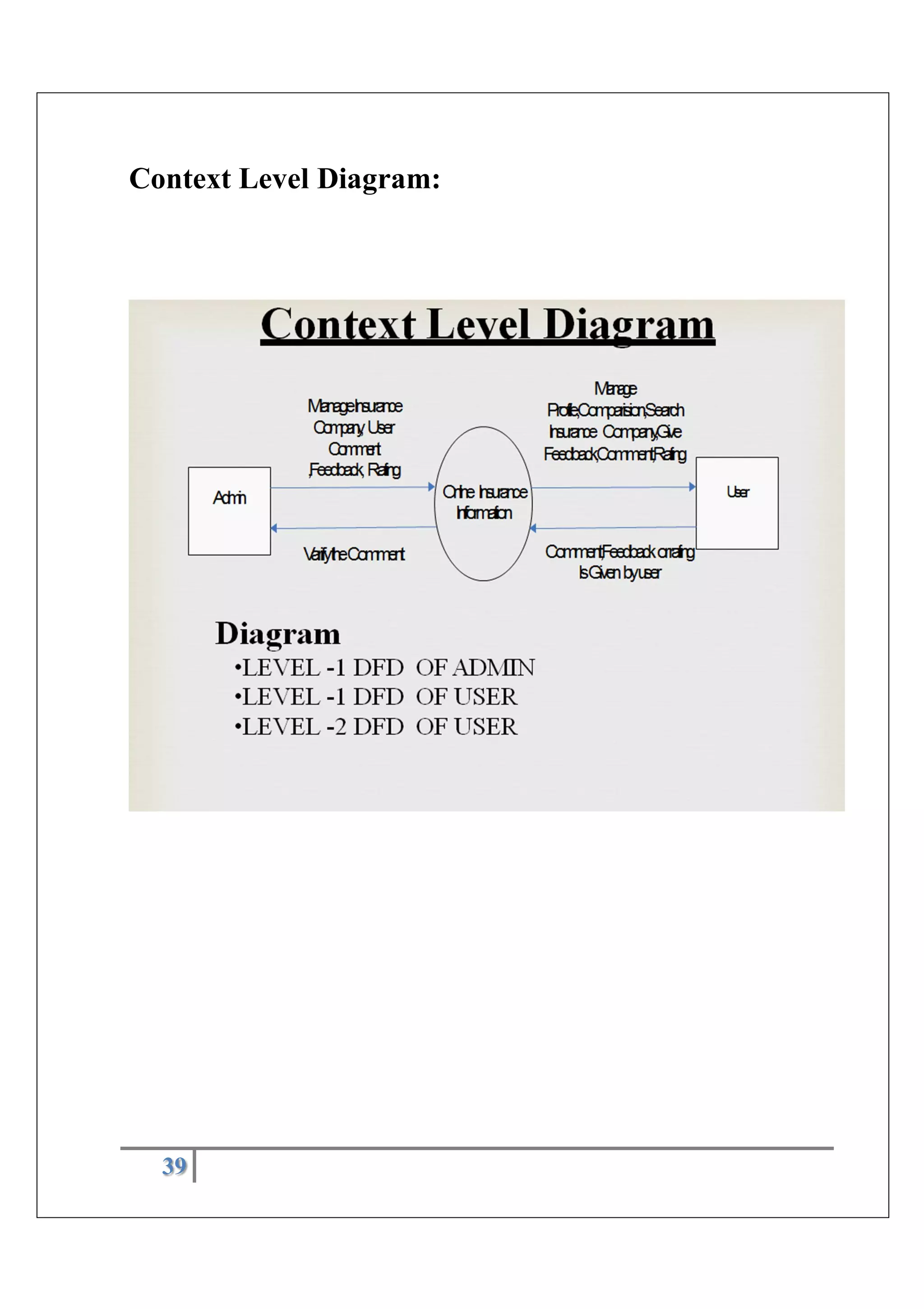39
Context Level Diagram:
 
