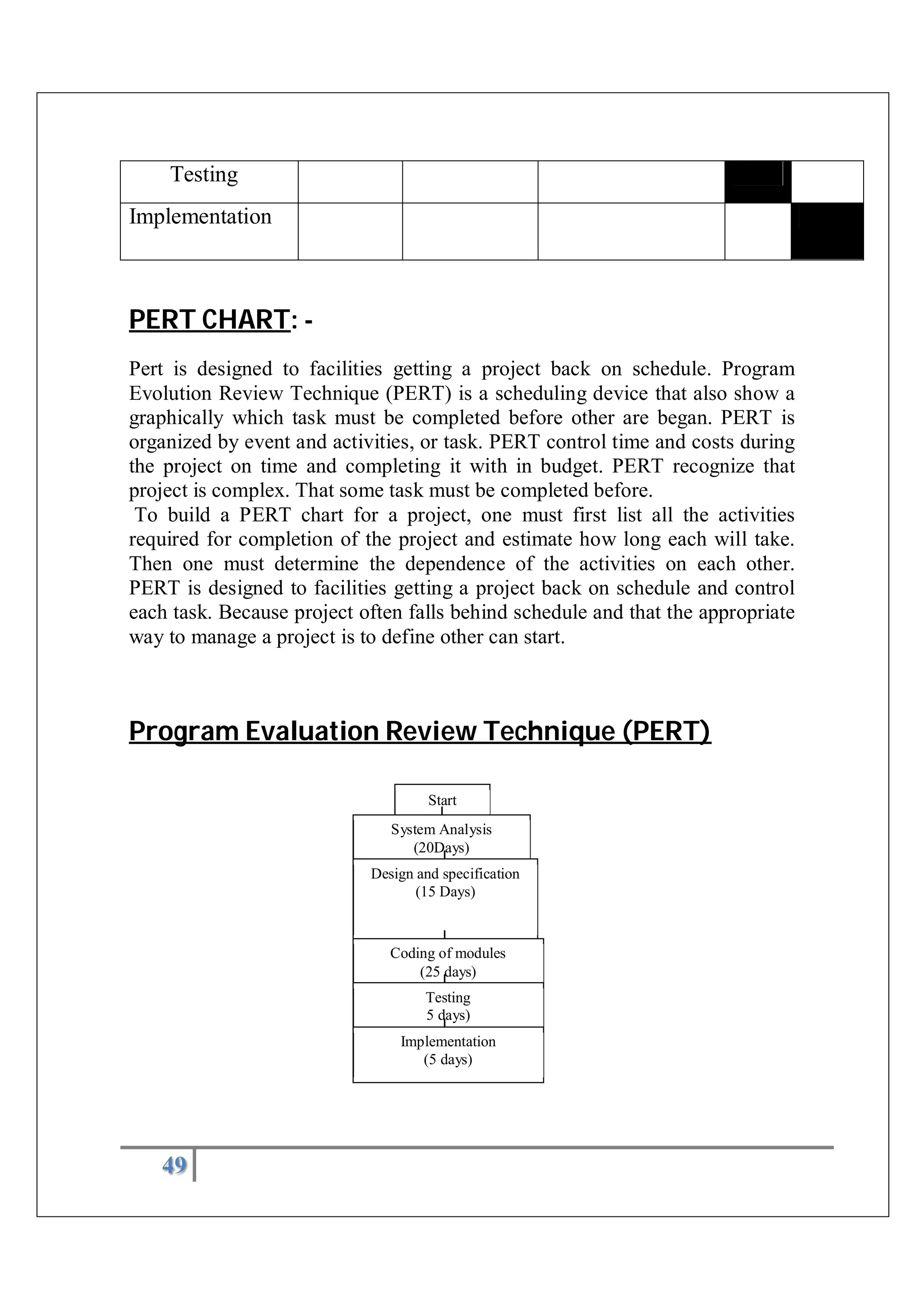 49
Testing
Implementation
PERT CHART: -
Pert is designed to facilities getting a project back on schedule. Program
Evolution Review Technique (PERT) is a scheduling device that also show a
graphically which task must be completed before other are began. PERT is
organized by event and activities, or task. PERT control time and costs during
the project on time and completing it with in budget. PERT recognize that
project is complex. That some task must be completed before.
To build a PERT chart for a project, one must first list all the activities
required for completion of the project and estimate how long each will take.
Then one must determine the dependence of the activities on each other.
PERT is designed to facilities getting a project back on schedule and control
each task. Because project often falls behind schedule and that the appropriate
way to manage a project is to define other can start.
Program Evaluation Review Technique (PERT)
Start
System Analysis
(20Days)
Design and specification
(15 Days)
Coding of modules
(25 days)
Testing
5 days)
Implementation
(5 days)
 
