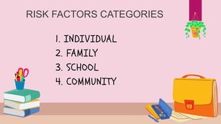Student At Risk Online interventions for student at risk | PPTX
