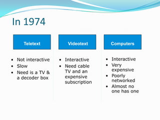 In 1974
     Teletext          Videotext       Computers


• Not interactive   • Interactive    • Interactive
• Slow              • Need cable     • Very
                      TV and an        expensive
• Need is a TV &
  a decoder box       expensive      • Poorly
                      subscription     networked
                                     • Almost no
                                       one has one
 