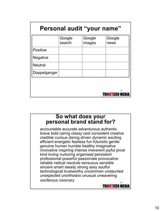 10
19
Personal audit “your name”
Google
search
Google
images
Google
news
Positive
Negative
Neutral
Doppelganger
20
So what does your
personal brand stand for?
accountable accurate adventurous authentic
brave bold caring classy cool consistent creative
credible curious daring driven dynamic exciting
efficient energetic fearless fun futuristic gentle
genuine human humble healthy imaginative
innovative inspiring intense irreverent joyful jovial
kind loving nurturing organised persistent
professional powerful passionate provocative
reliable radical resolute sensuous sensible
sincere smart steady strong sexy soulful
technological trustworthy uncommon undaunted
unexpected unorthodox unusual unwavering
vociferous visionary
 