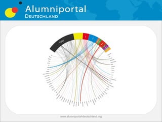www.alumniportal-deutschland.org
                                   26
 