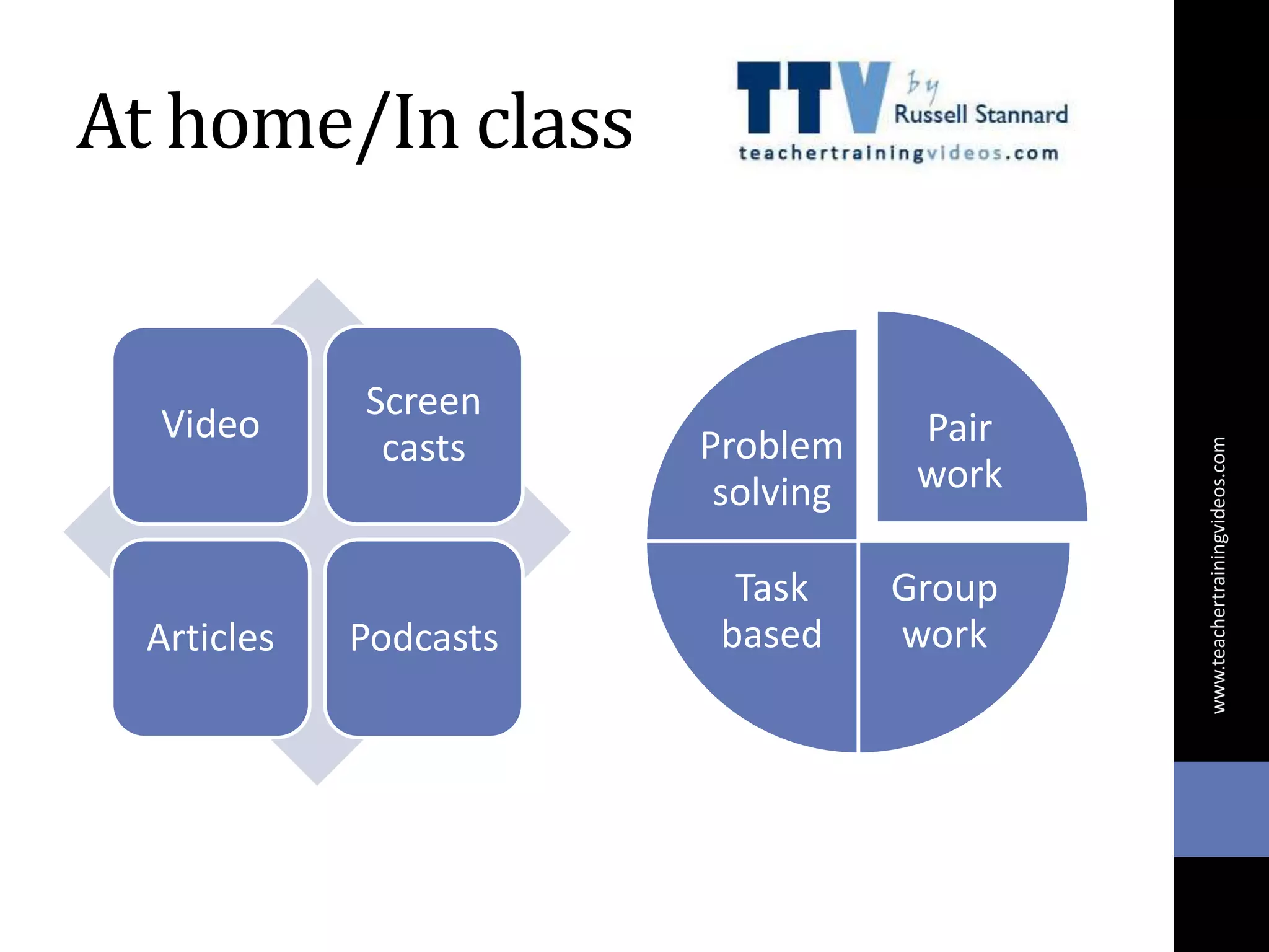 At home/In class
Video
Screen
casts
Articles Podcasts
Pair
work
Group
work
Task
based
Problem
solving
www.teachertrainingvideos.com
 