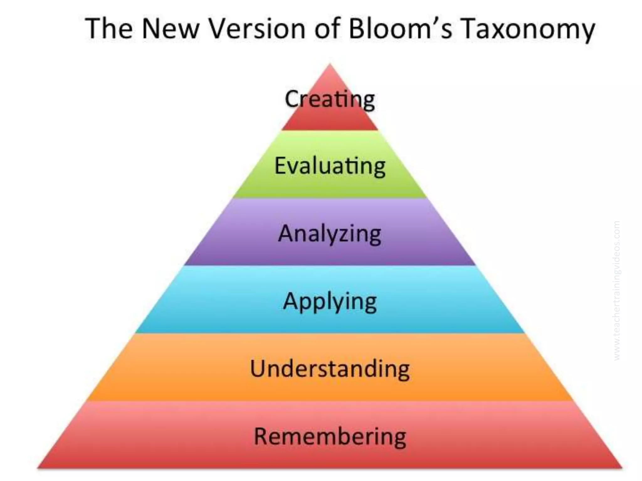 Why has it
emerged?
• Now possible to get students to do a lot of the lower order
thinking learning at home through video, podcasts, screen
casts, articles, websites, blogs etc
www.teachertrainingvideos.com
 
