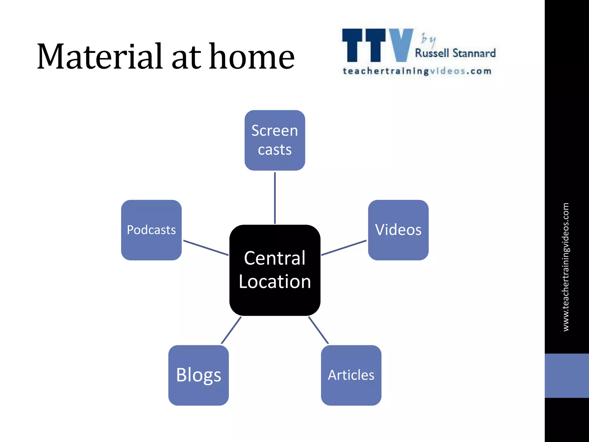 Material at home
Central
Location
Screen
casts
Videos
ArticlesBlogs
Podcasts
www.teachertrainingvideos.com
 