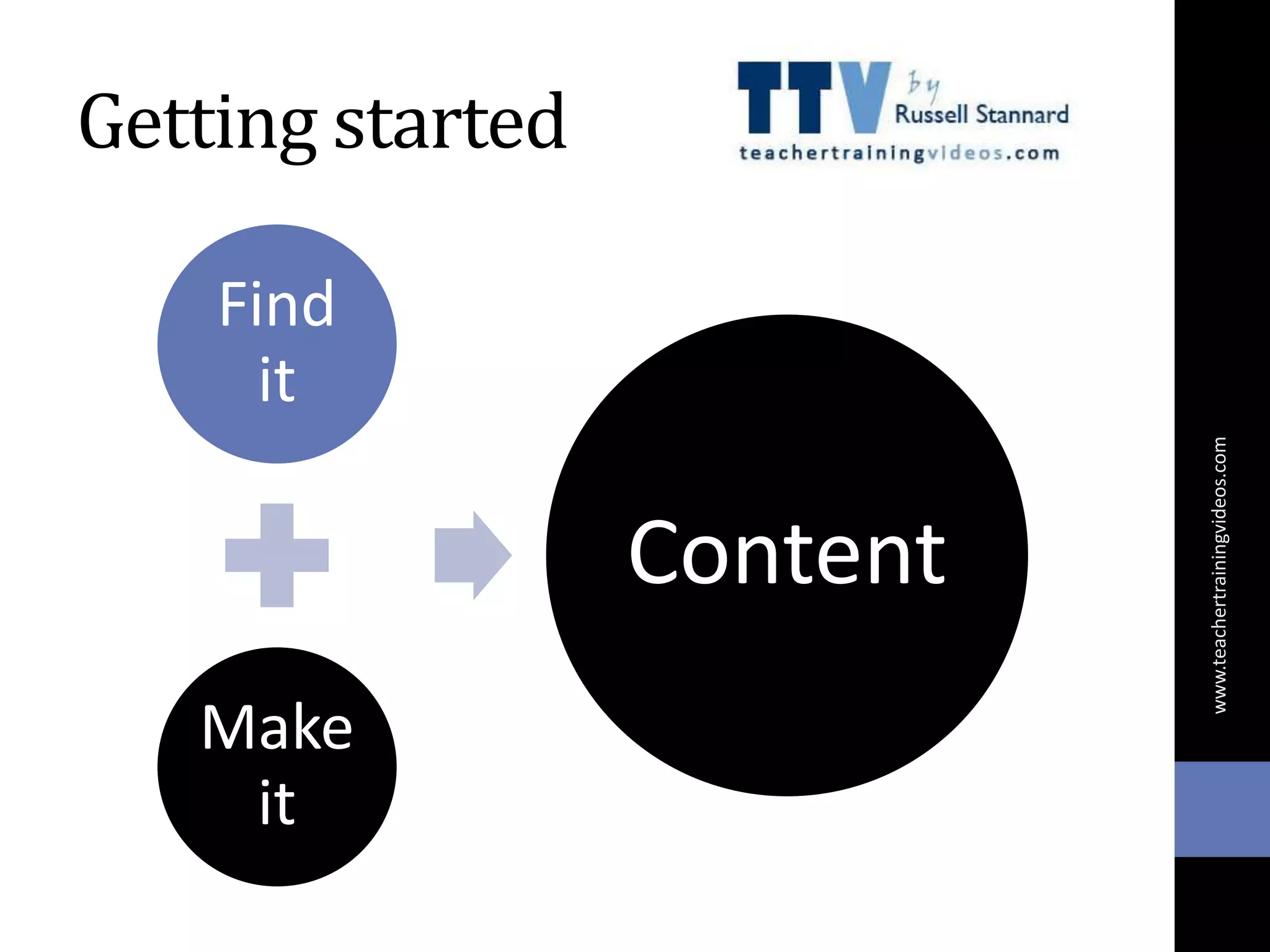 Getting started
Find
it
Make
it
Content
www.teachertrainingvideos.com
 