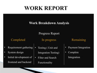 Work Breakdown Analysis
Progress Report
Completed In progress Remaining
WORK REPORT
• Testing ( Unit and
Integration Testing)
• Filter and Search
Functionality
• Requirement gathering
• System design
• Initial development of
frontend and backend
• Payment Integration
• Complete
Integration
 