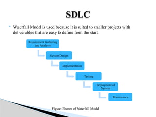  Waterfall Model is used because it is suited to smaller projects with
deliverables that are easy to define from the start.
SDLC
Requirement Gathering
and Analysis
System Design
Implementation
Testing
Deployment of
System
Maintenance
Figure: Phases of Waterfall Model
 