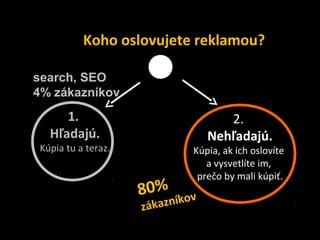 Koho oslovujete reklamou?

search, SEO
4% zákazníkov
     1.                              2.
  Hľadajú.                        Nehľadajú.
Kúpia tu a teraz.             Kúpia, ak ich oslovíte
                                 a vysvetlíte im,
                               prečo by mali kúpiť.
                    80%
                    zákaz níkov
 