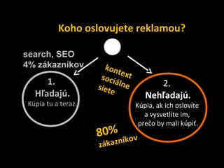 Koho oslovujete reklamou?

search, SEO
4% zákazníkov         kon
                           text
                     soci
     1.             siete
                          álne          2.
  Hľadajú.                           Nehľadajú.
Kúpia tu a teraz.                 Kúpia, ak ich oslovíte
                                     a vysvetlíte im,
                                   prečo by mali kúpiť.
                    80%
                    zákaz níkov
 