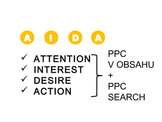 A     I   D     A
                    PPC
   ATTENTION
                    V OBSAHU
   INTEREST
                    +
   DESIRE
                    PPC
   ACTION
                    SEARCH
 