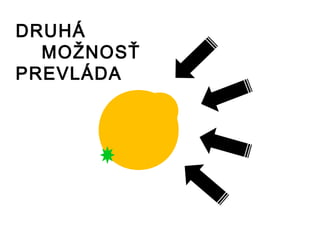 DRUHÁ
  MOŽNOSŤ
PREVLÁDA
 