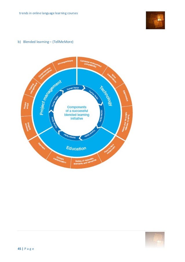 Current Trends In Online Language Learning Courses A White Paper 2013 Current trends in online language learning courses a white paper 2013