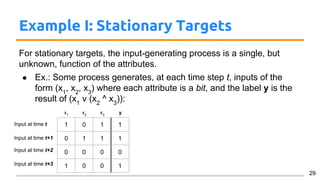 Example I: Stationary Targets
For stationary targets, the input-generating process is a single, but
unknown, function of the attributes.
● Ex.: Some process generates, at each time step t, inputs of the
form (x1
, x2
, x3
) where each attribute is a bit, and the label y is the
result of (x1
v (x2
^ x3
)):
29
1 0 1 1
0 1 1 1
0 0 0 0
1 0 0 1
Input at time t
Input at time t+1
Input at time t+2
Input at time t+3
x1
x2
x3
y
 
