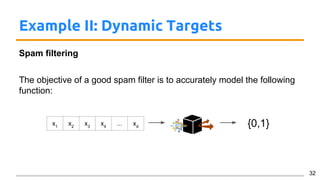 Example II: Dynamic Targets
Spam filtering
The objective of a good spam filter is to accurately model the following
function:
32
x1
x2
x3
x4
... xd {0,1}
 