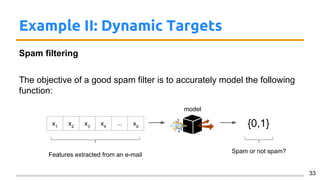 Example II: Dynamic Targets
Spam filtering
The objective of a good spam filter is to accurately model the following
function:
33
Features extracted from an e-mail
Spam or not spam?
model
x1
x2
x3
x4
... xd {0,1}
 