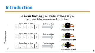 Introduction
7
In online learning your model evolves as you
see new data, one example at a time
x1
x2
x3
... xd
y
Timeincreases
Input data at time t Online update
model at time t
x1
x2
x3
... xd
y
Input data at time t+1 Online update
model at time t+1
x1
x2
x3
... xd
y
Input data at time t+2 Online update
model at time t+2
 
