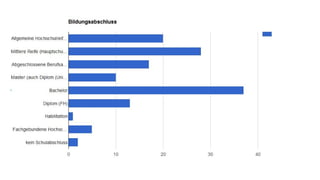 Online learning 4 refugees #bchh16