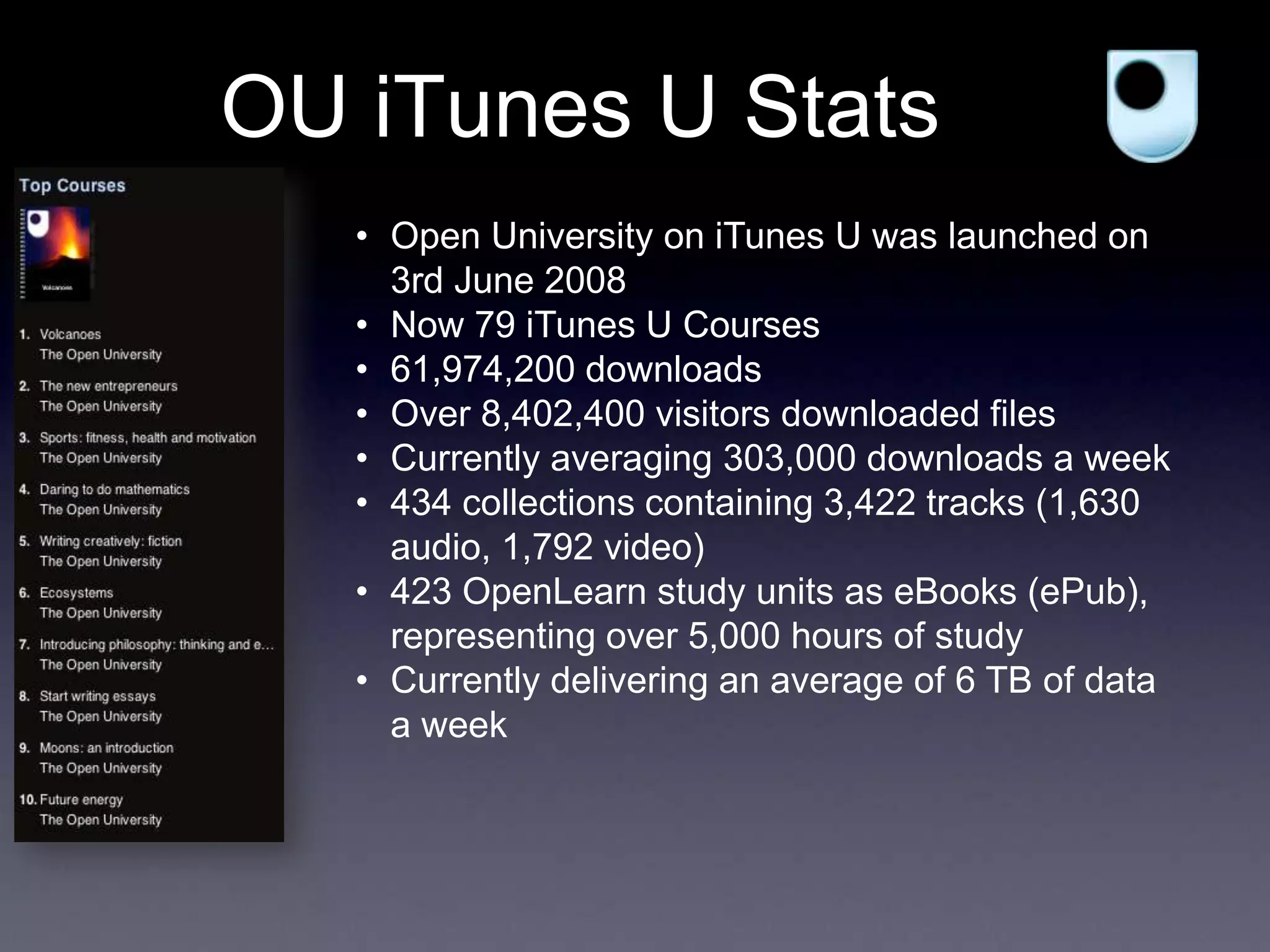 OU iTunes U Stats
• Open University on iTunes U was launched on
3rd June 2008
• Now 79 iTunes U Courses
• 61,974,200 downloads
• Over 8,402,400 visitors downloaded files
• Currently averaging 303,000 downloads a week
• 434 collections containing 3,422 tracks (1,630
audio, 1,792 video)
• 423 OpenLearn study units as eBooks (ePub),
representing over 5,000 hours of study
• Currently delivering an average of 6 TB of data
a week
 