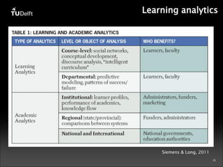 Online Learning and the Future of Engineering Education | PDF