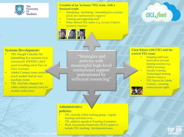 Online Learning Case Studies Ppt