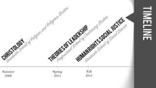 Timeline
Summer
2008
Spring
2011
Fall
2011
 