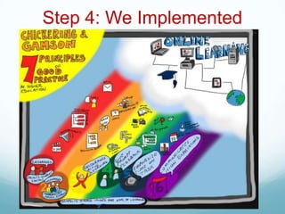 Step 4: We Implemented
 