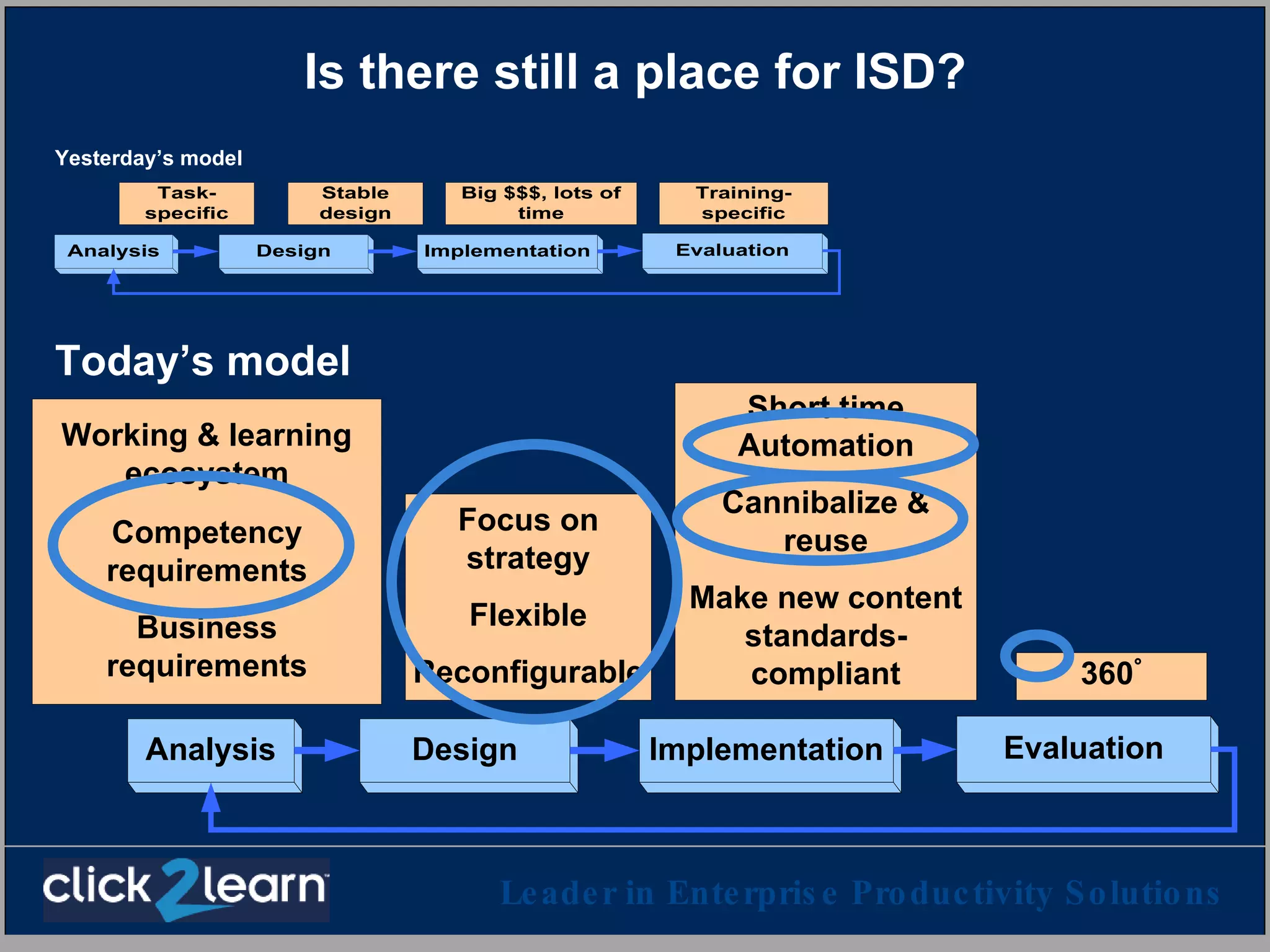Is there still a place for ISD? Yesterday’s model Today’s model 