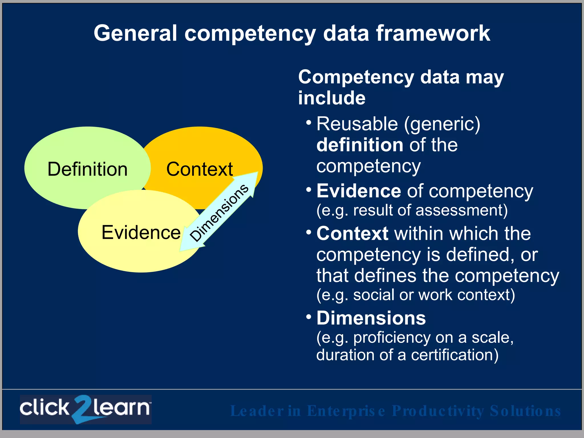 General competency data framework Competency data may include Reusable (generic)  definition  of the competency Evidence  of competency (e.g. result of assessment) Context  within which the competency is defined, or that defines the competency  (e.g. social or work context) Dimensions (e.g. proficiency on a scale,  duration of a certification) Context Definition Evidence Dimensions 