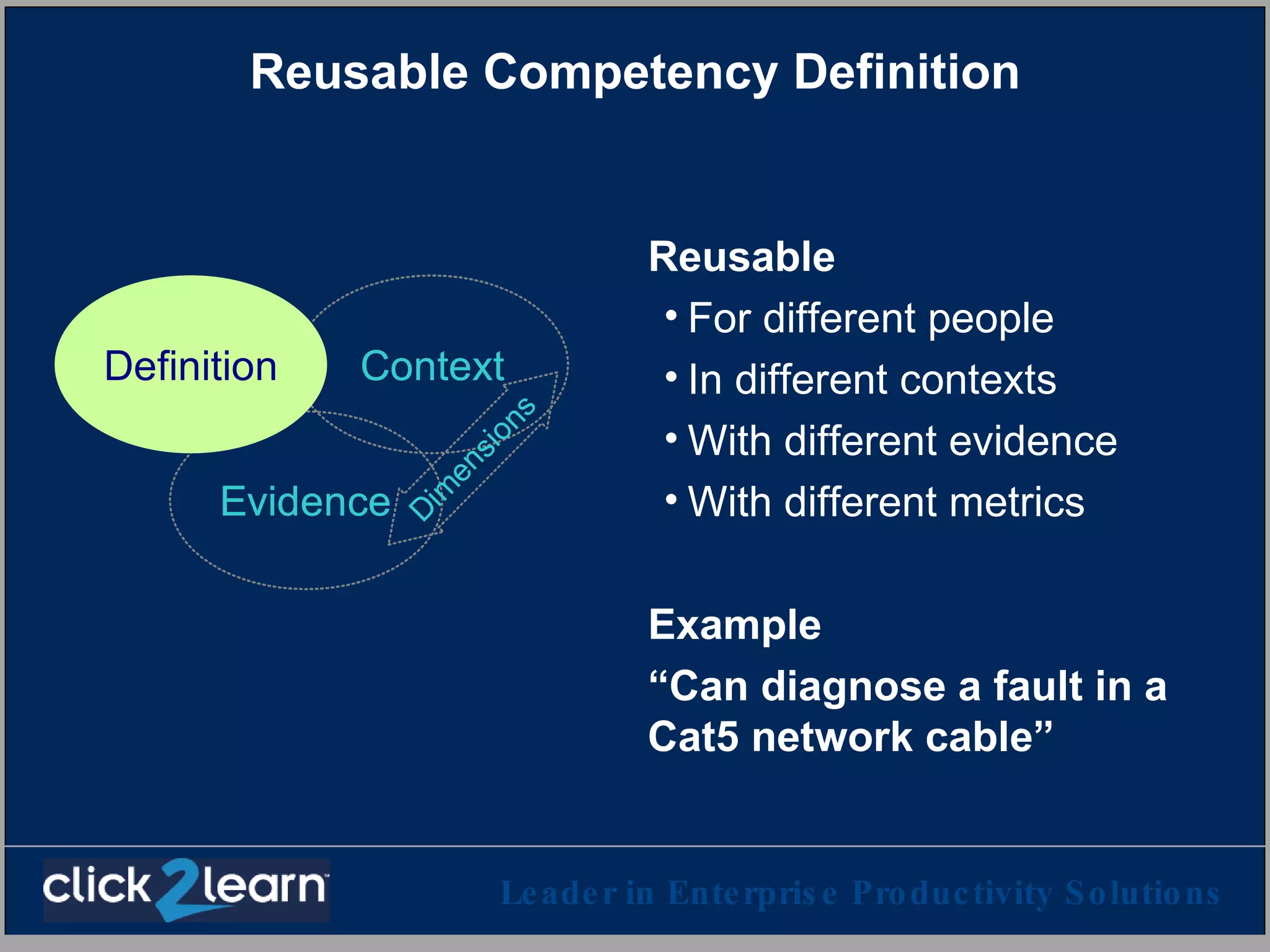 Reusable Competency Definition Reusable For different people In different contexts With different evidence With different metrics Example “Can diagnose a fault in a Cat5 network cable” 
