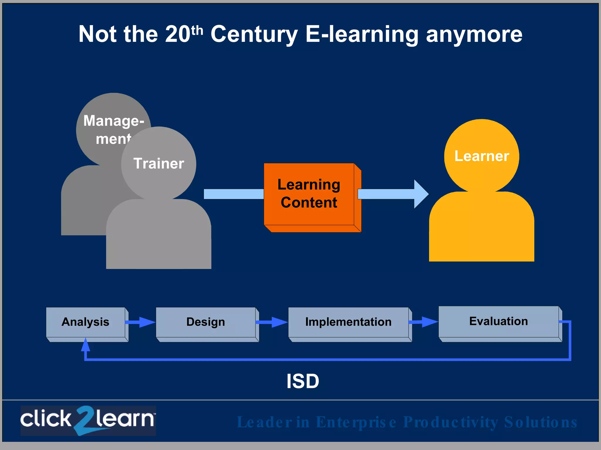 Not the 20 th  Century E-learning anymore ISD 