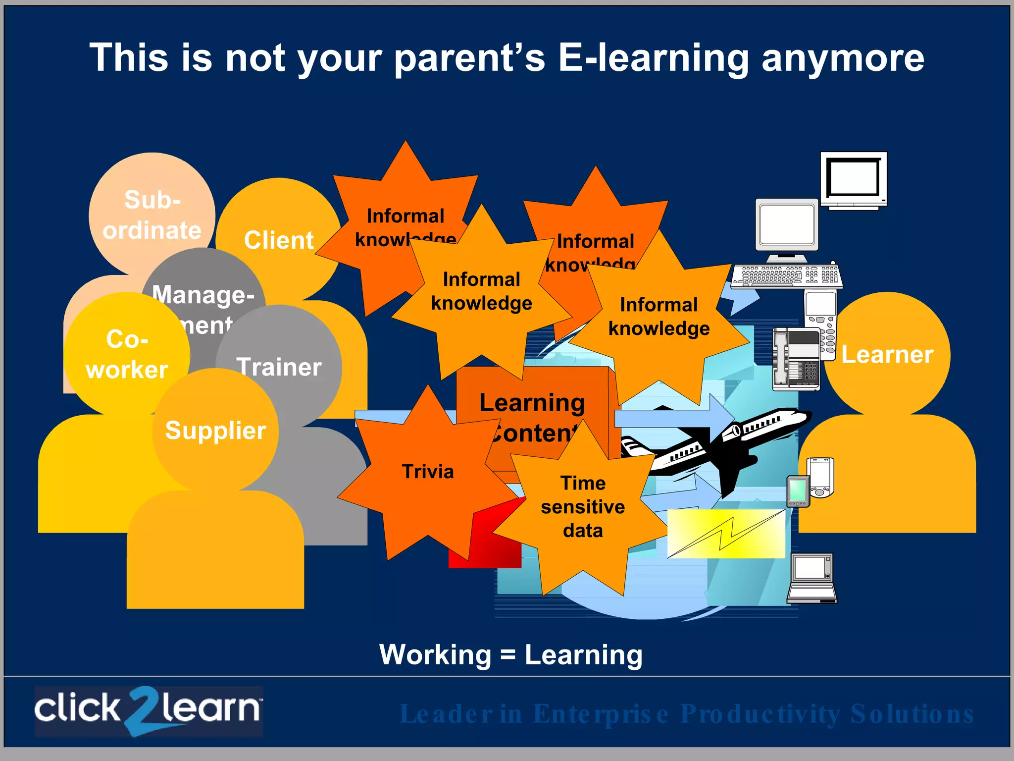 This is not your parent’s E-learning anymore Working = Learning 