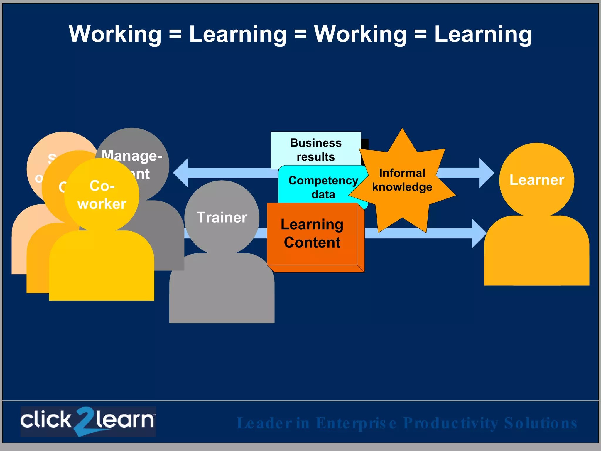 Working = Learning = Working = Learning 