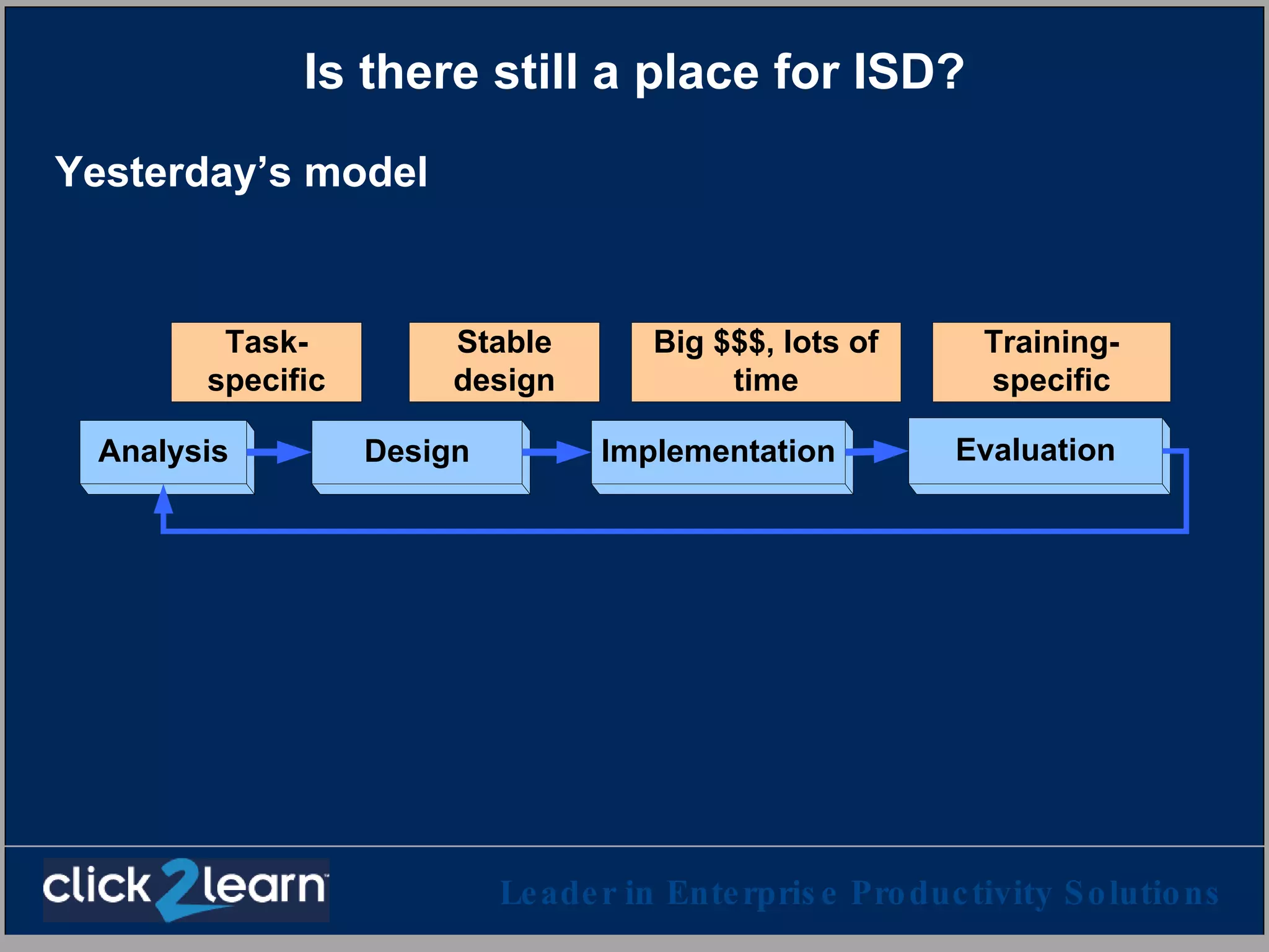 Is there still a place for ISD? Yesterday’s model 