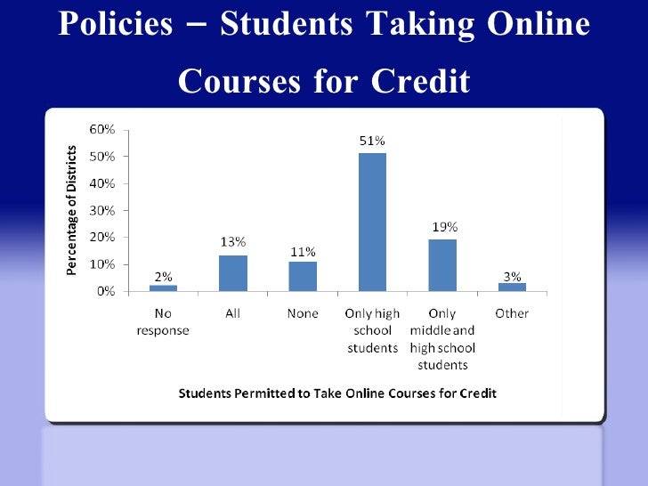 Online school options in washington state