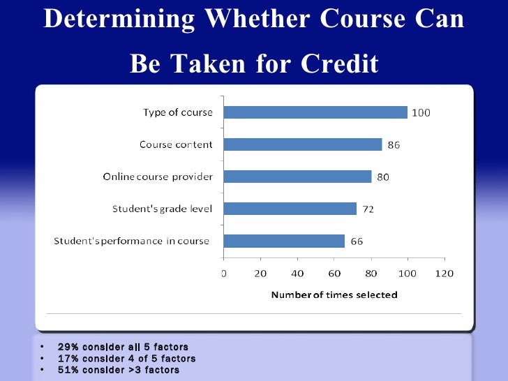 Online school options in washington state