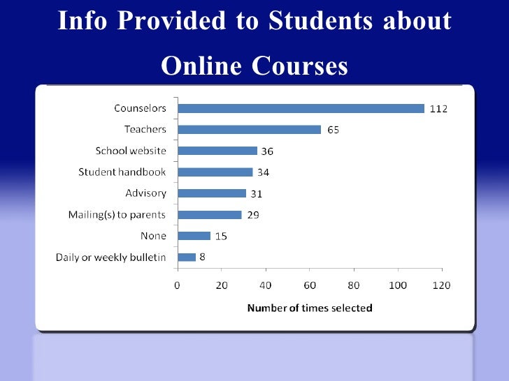 Online school options in washington state
