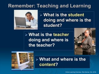 Online Learning Overview. Rob Darrow. Oct. 2016.
Remember: Teaching and Learning
 What is the student
doing and where is the
student?
 What is the teacher
doing and where is
the teacher?
 What and where is the
content?
 